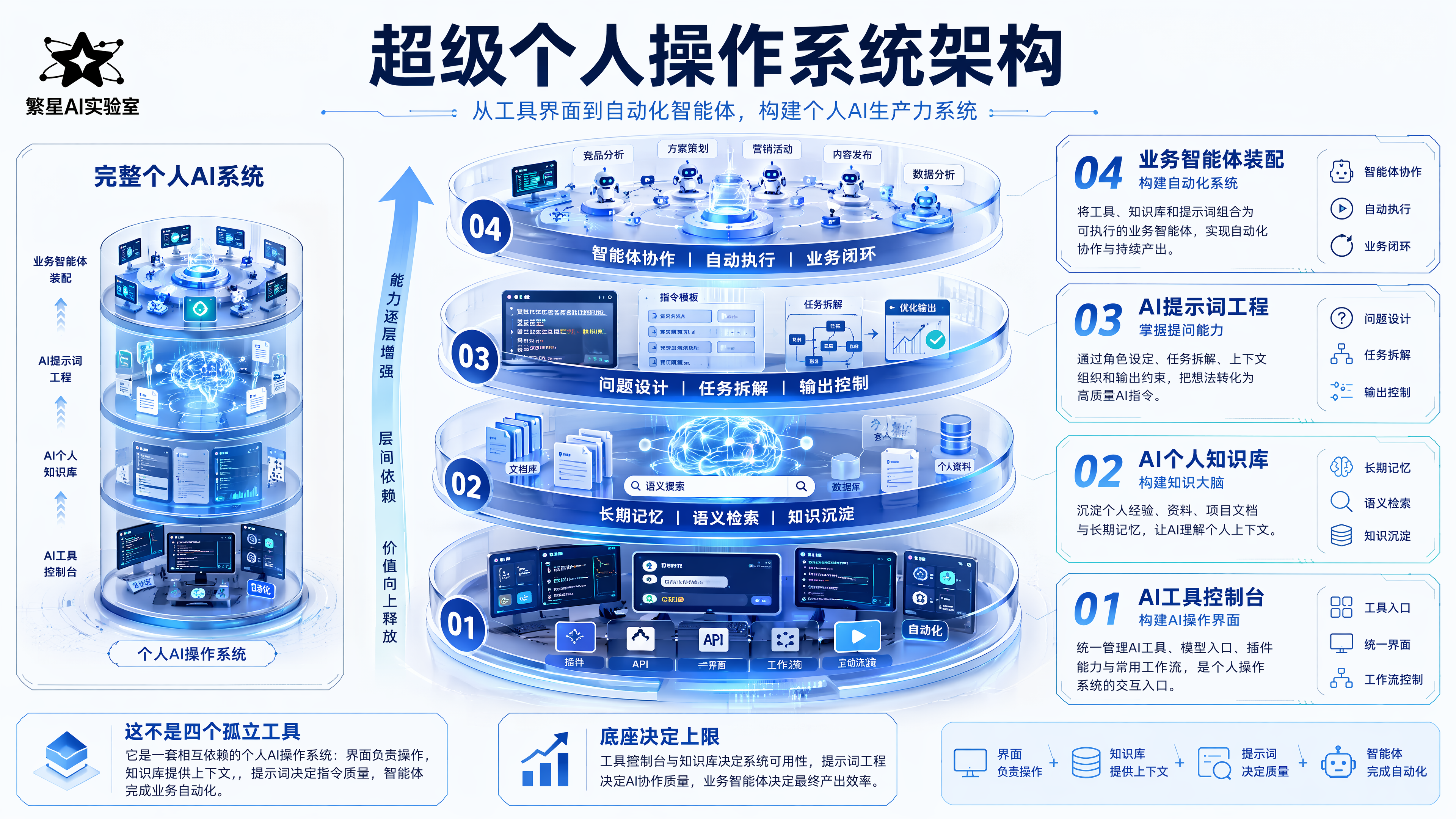 超级个体系统架构