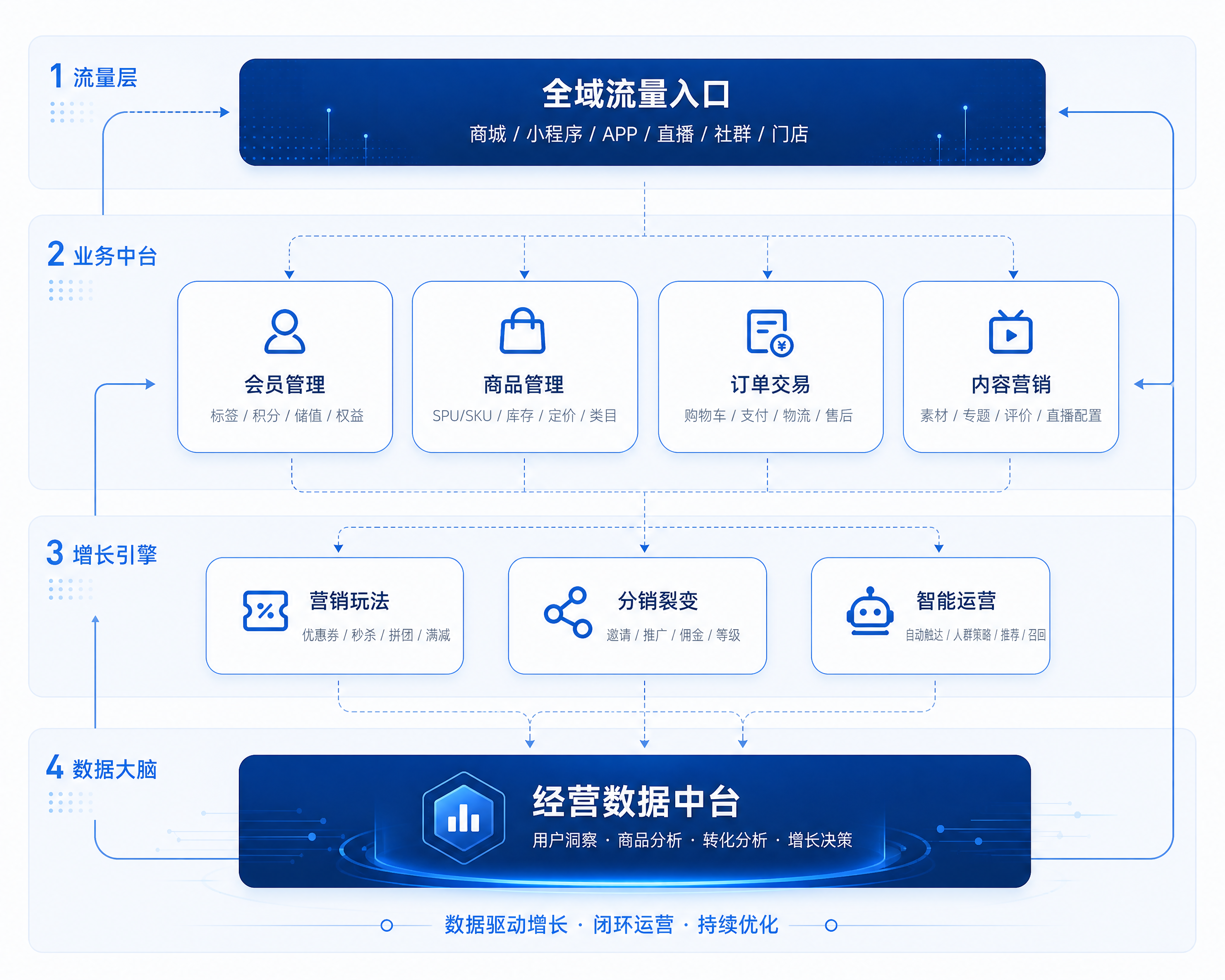 销售易 私域成交与客户管理系统